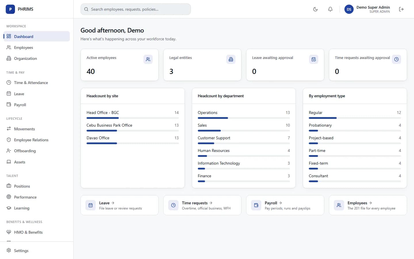 PHRIMS HR dashboard showing headcount, leave, and time-request summaries